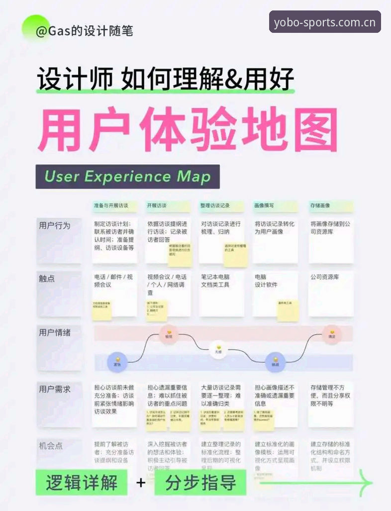 yobo体育官网登录全流程深度解析：从新手到高手的互动体验指南